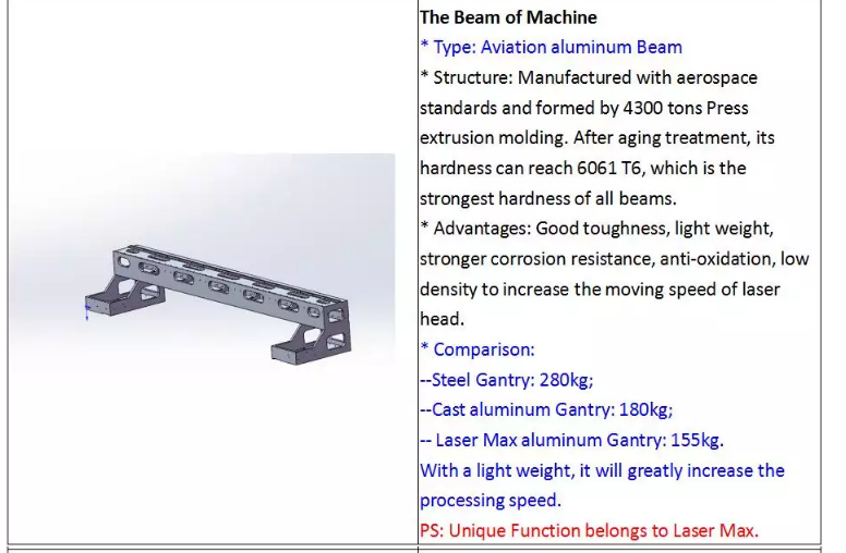 1390 1000w 1500w 2000w 3000w 6000w Лазерна машина за рязане с метални влакна